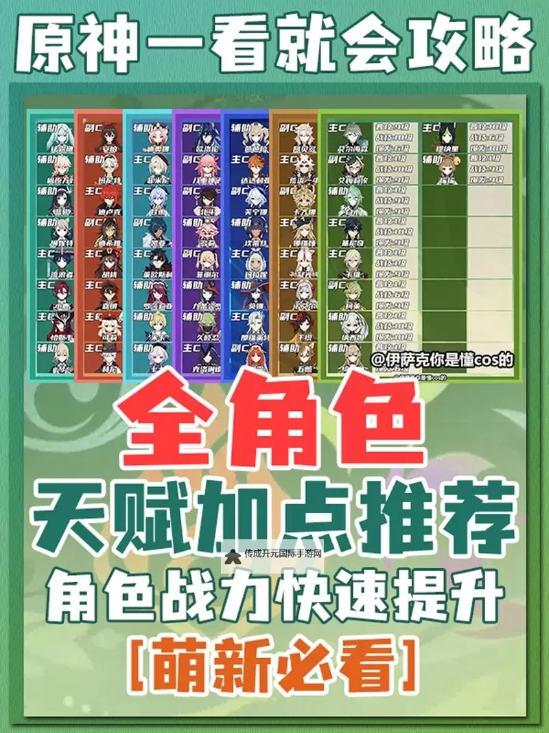 《原神》4.6版本全角色天赋培养素材一览图1