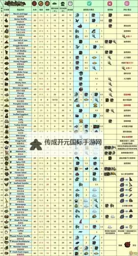 《饥荒》DLC海难MOD使用方法 海难MOD怎么用图1