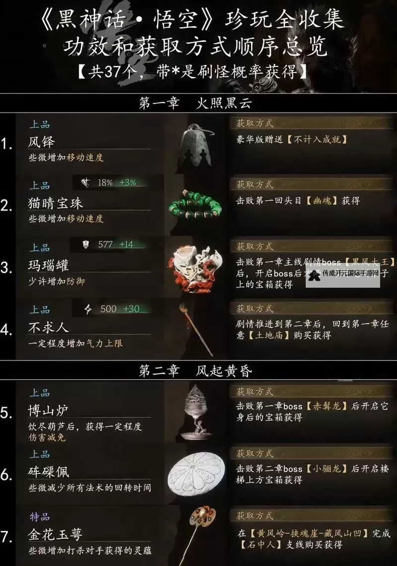 《黑神话悟空》第六回影神图妖怪位置及图鉴解锁方法图1