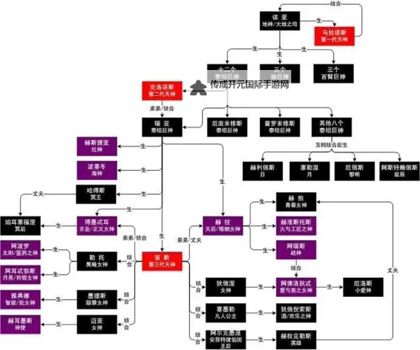 众神OL双开挂机软件推荐  怎么双开众神OL详细图文教程图1